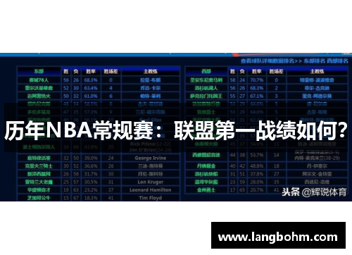 历年NBA常规赛：联盟第一战绩如何？
