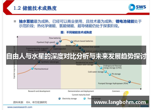 自由人与水星的深度对比分析与未来发展趋势探讨